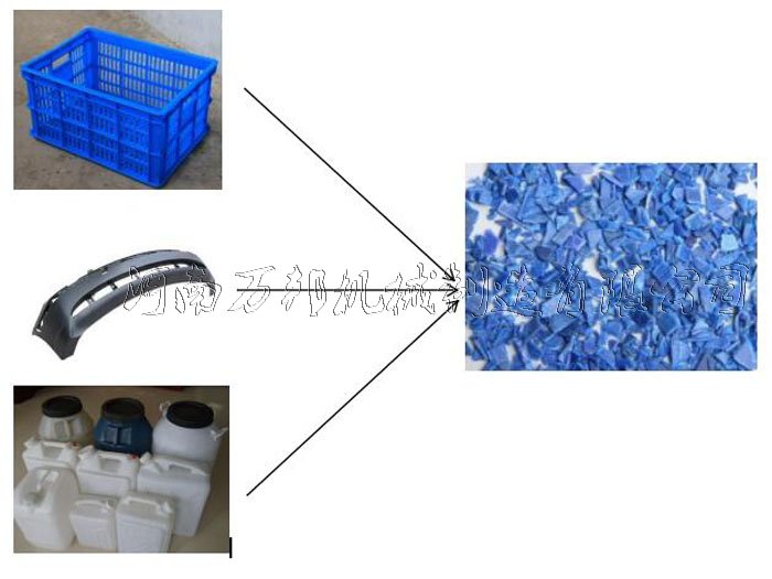 周轉(zhuǎn)筐破碎機適用范圍